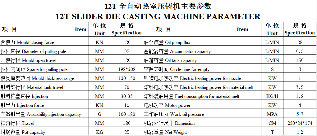 die casting machine parameter